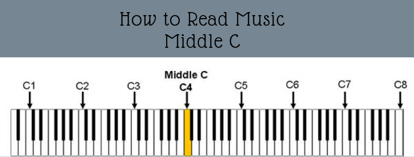 How To Read Music: Notes - Linnea Loves Music - Read Music For Piano