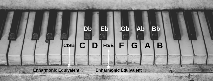 Sharps, Flats, And Naturals - Linnea Loves Music - Learning Piano